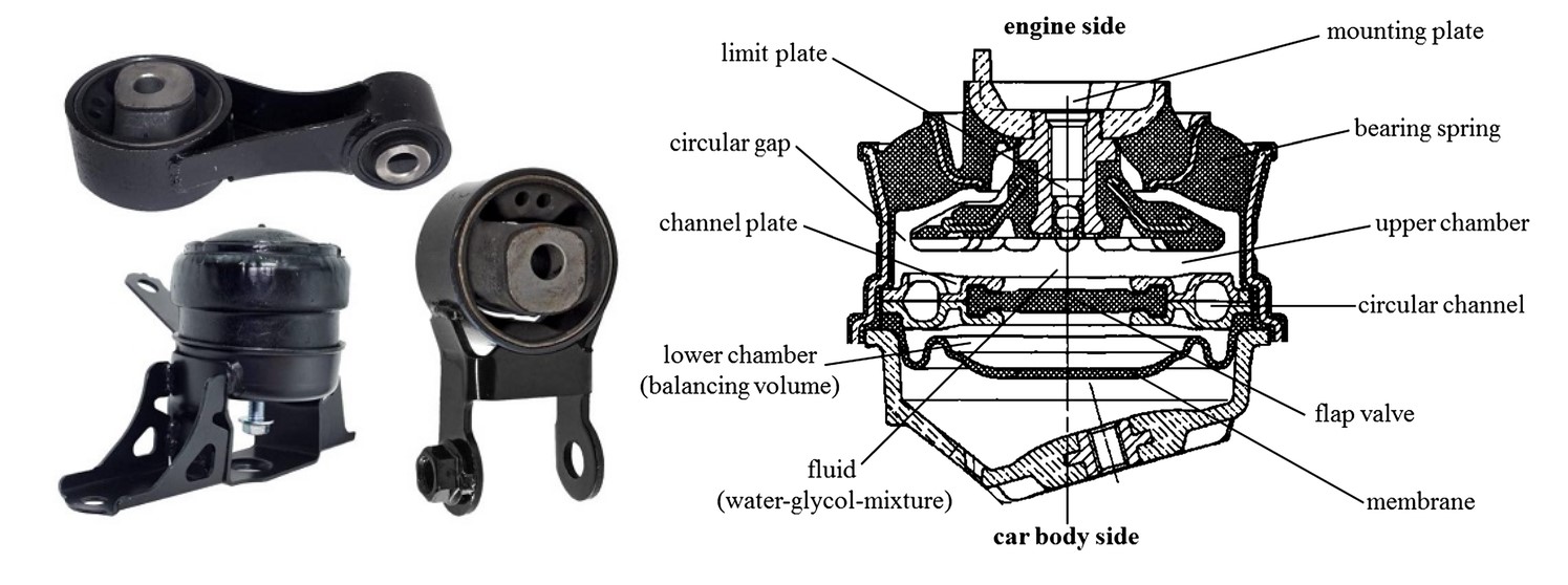 Automotive deals engine mounts