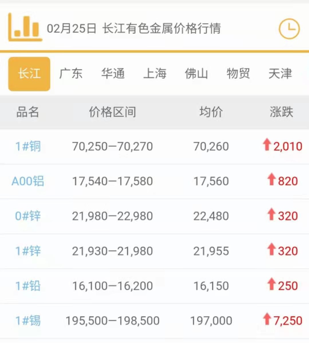 The Rising Cost of Raw Materials for automobiles