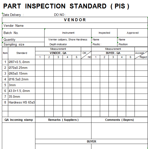 What is Part I/S and how is the process done?