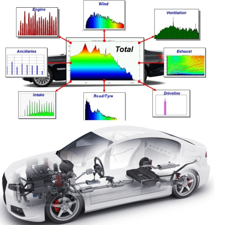 What is NVH and how to improve it