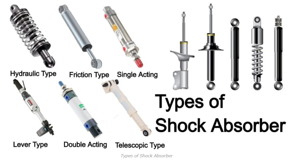 What You Need to Know about Shock Absorbers ?