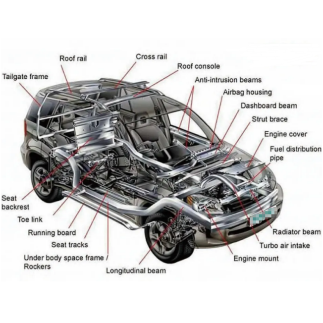 Quality Control of Domestic Auto Parts