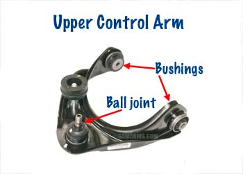 Control arms